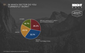 outdoor-aesthetics-trend-survey-2017-02