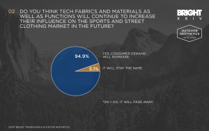 outdoor-aesthetics-trend-survey-2017-03