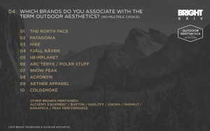 outdoor-aesthetics-trend-survey-2017-05