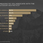 outdoor-aesthetics-trend-survey-2017-06
