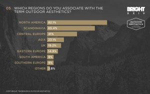 outdoor-aesthetics-trend-survey-2017-06