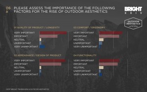 outdoor-aesthetics-trend-survey-2017-07