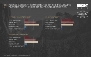 outdoor-aesthetics-trend-survey-2017-08