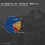outdoor-aesthetics-trend-survey-2017-09