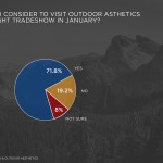 outdoor-aesthetics-trend-survey-2017-09