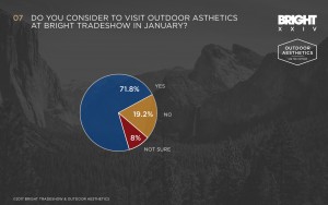 outdoor-aesthetics-trend-survey-2017-09